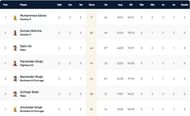 ECS Cartaxo T10 League 2022 highest run-scorers